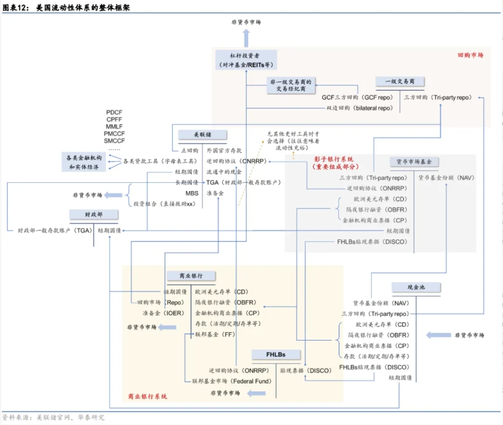 美元利率体系与美联储货币政策实施| 神楽坂雪紀的投研笔记