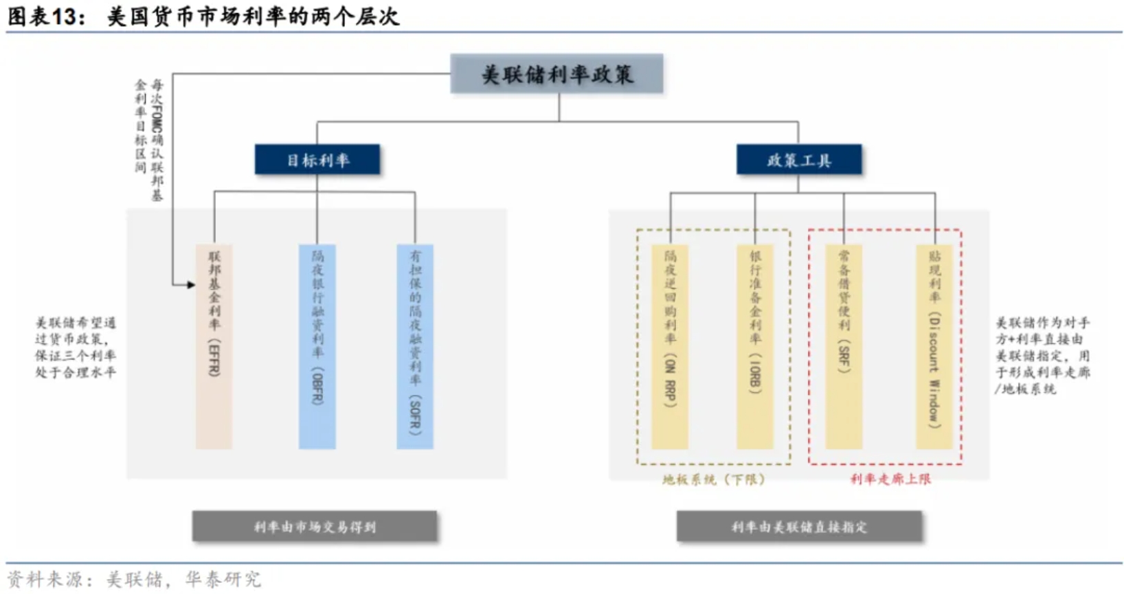 利率 美国 (99) 사진