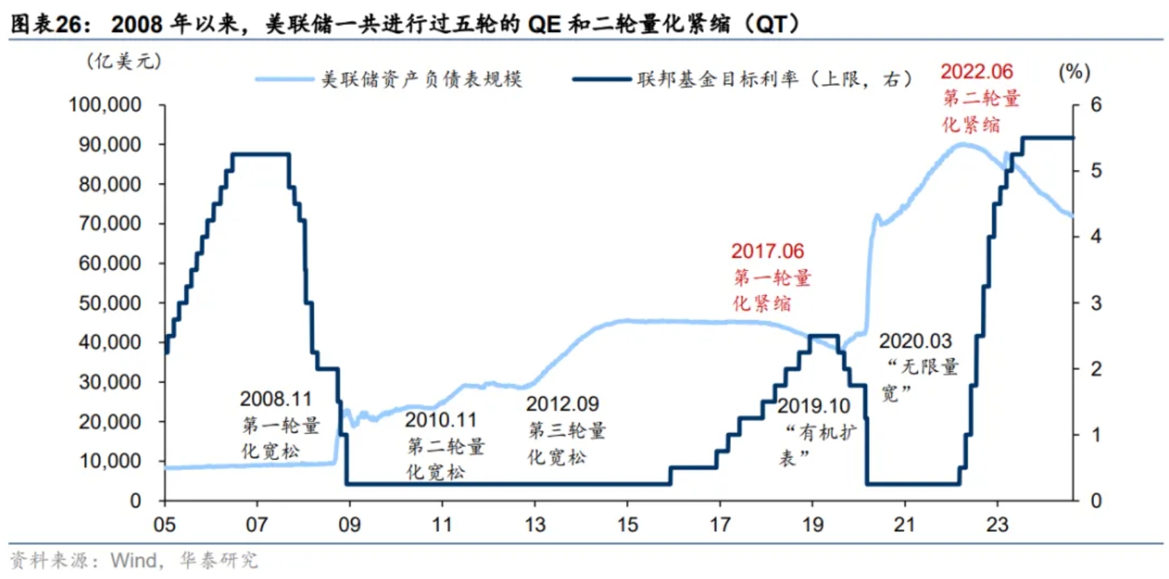 美元利率体系与美联储货币政策实施| 神楽坂雪紀的投研笔记