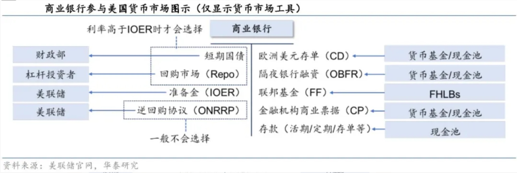投资喵喵喵：全球流动性框架系列》学习笔记（一） | 神楽坂雪紀的投研笔记