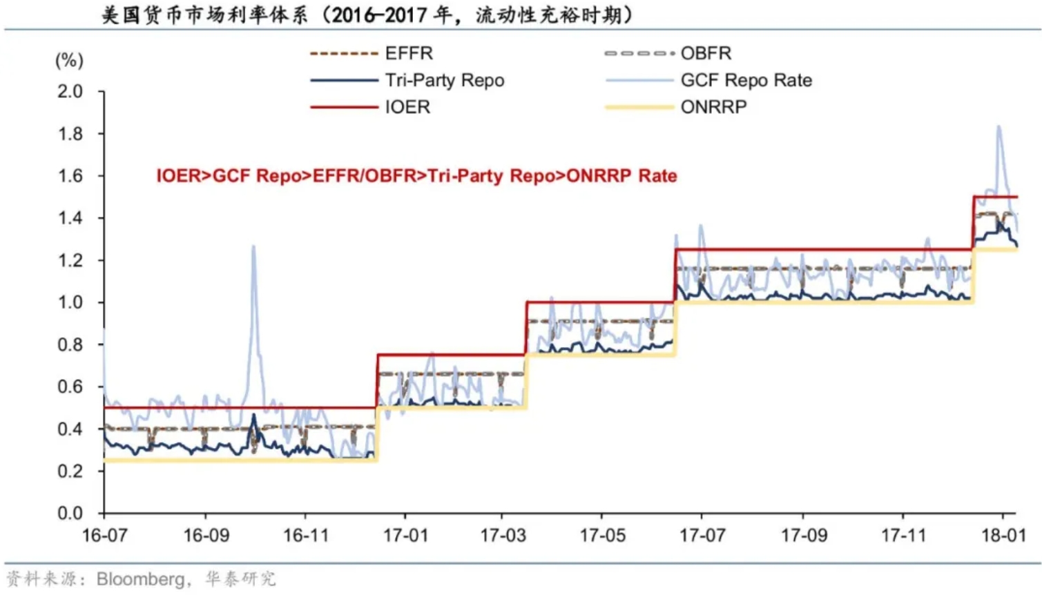 投资喵喵喵：全球流动性框架系列》学习笔记（一） | 神楽坂雪紀的投研笔记