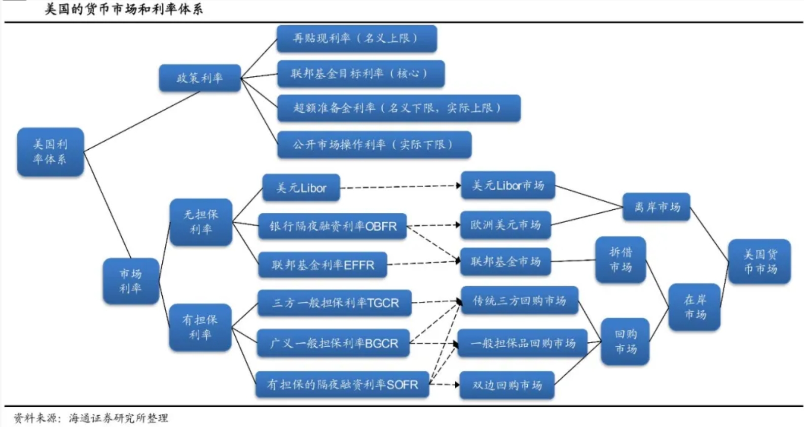 投资喵喵喵：全球流动性框架系列》学习笔记（一） | 神楽坂雪紀的投研笔记
