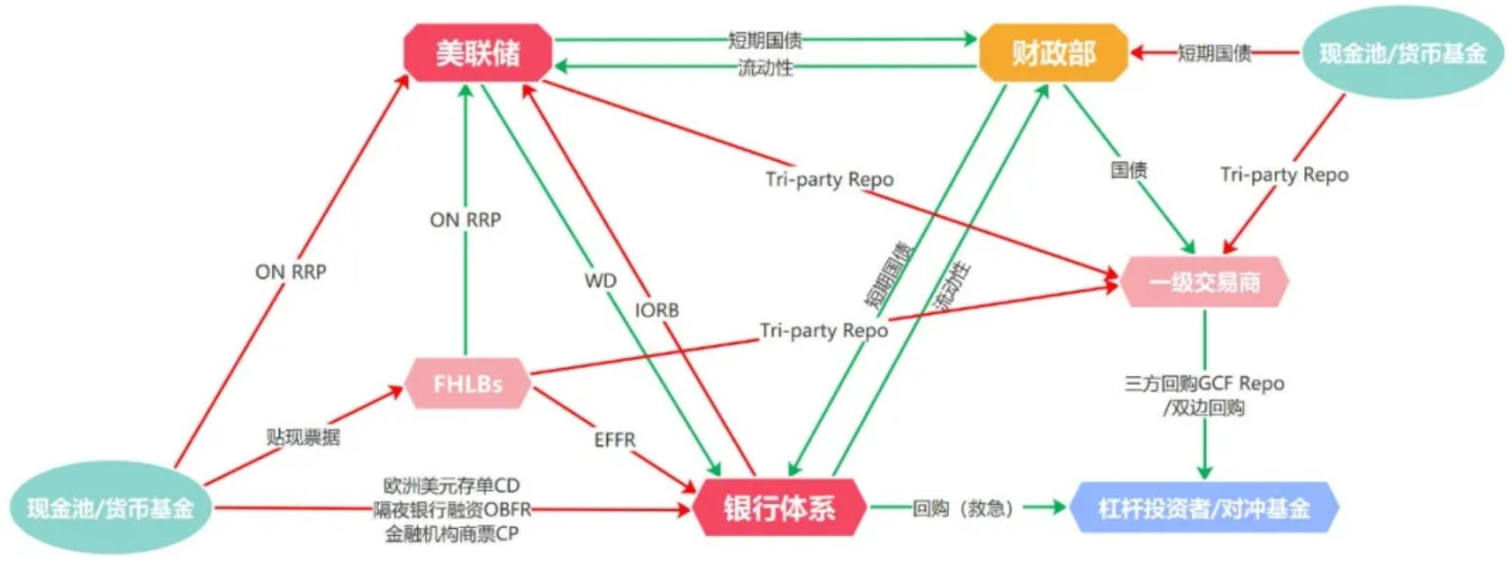 投资喵喵喵：全球流动性框架系列》学习笔记（一） | 神楽坂雪紀的投研笔记