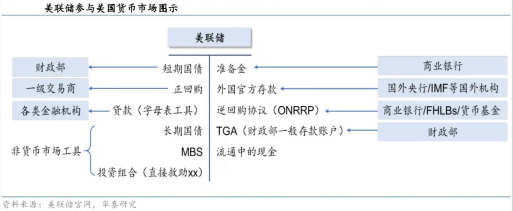 投资喵喵喵：全球流动性框架系列》学习笔记（一） | 神楽坂雪紀的投研笔记