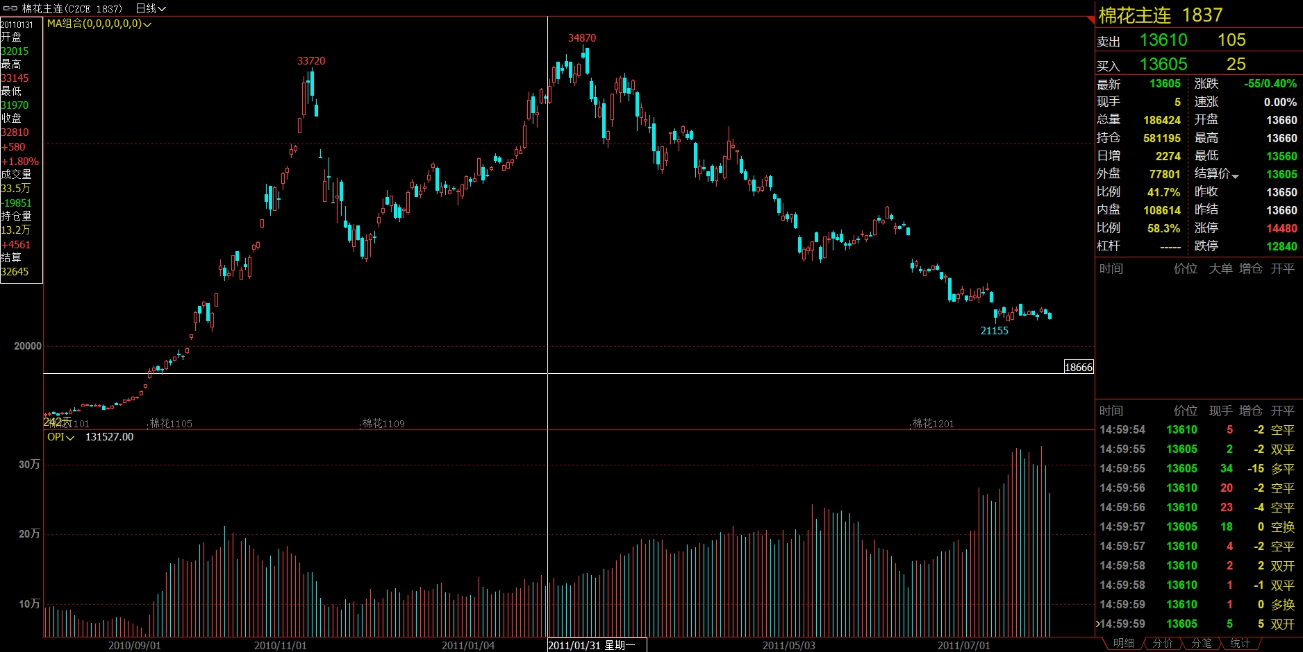 林广茂棉花操盘日记| 神楽坂雪紀的投研笔记